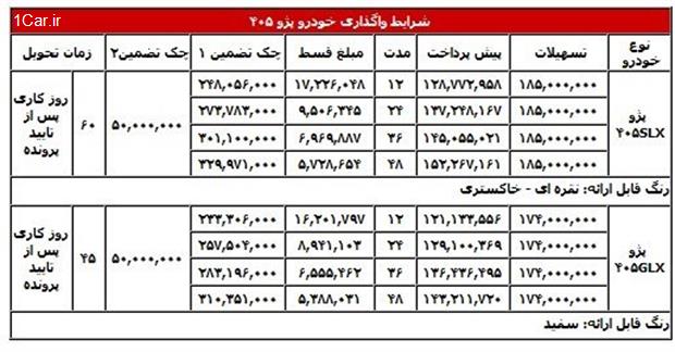 فروش اقساطی محصولات ایران خودرو آغاز شد